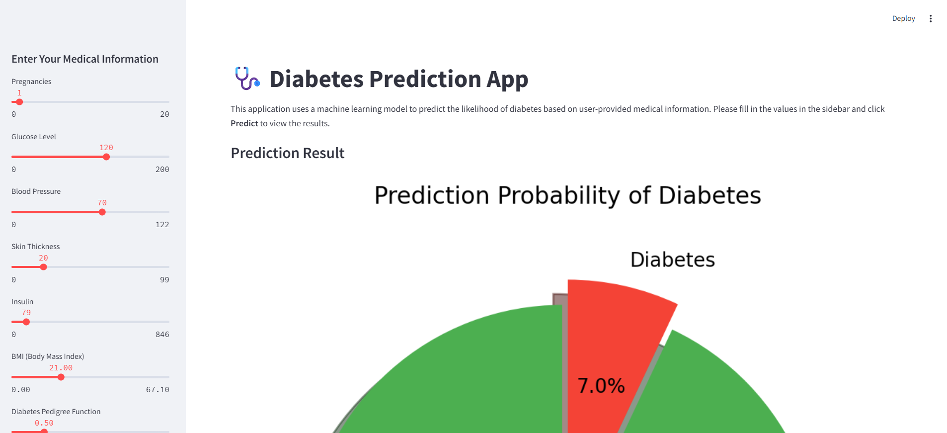 Diabetes Prediction